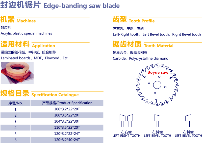 封邊機(jī)鋸片.png